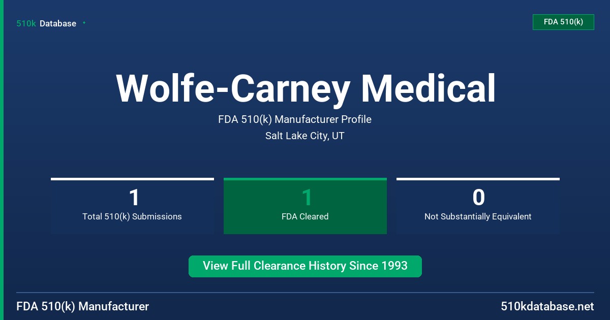 Wolfe-Carney Medical FDA 510(k) Manufacturer Profile