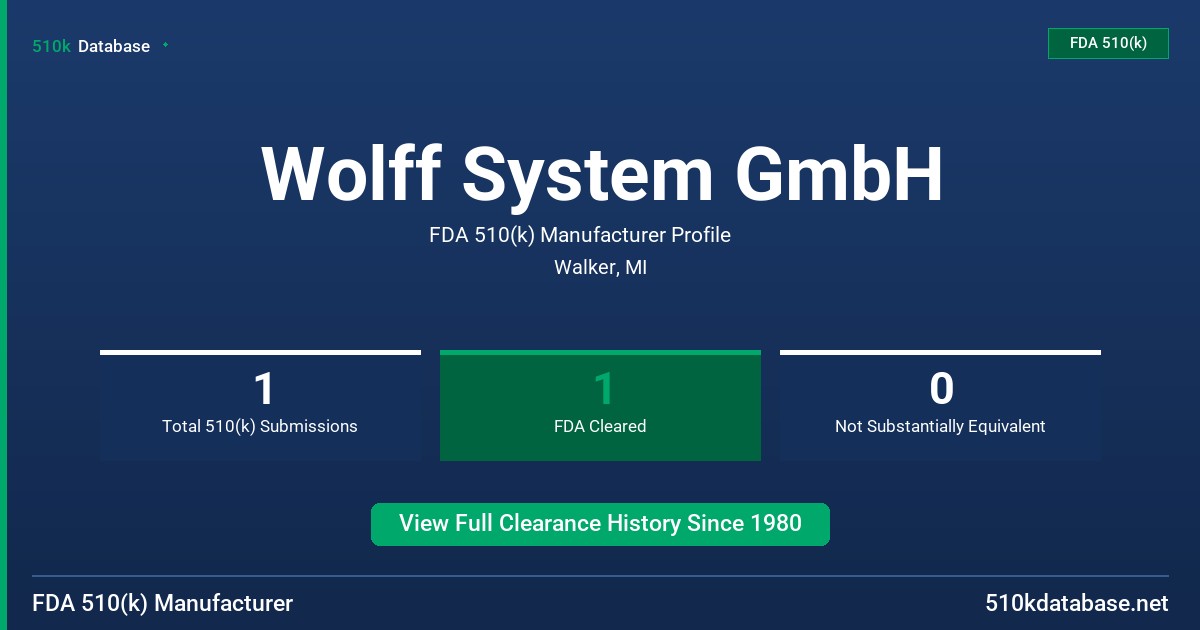 Wolff System GmbH FDA 510(k) Manufacturer Profile