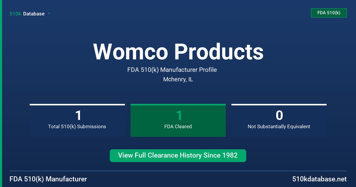 Womco Products FDA 510(k) Manufacturer Profile