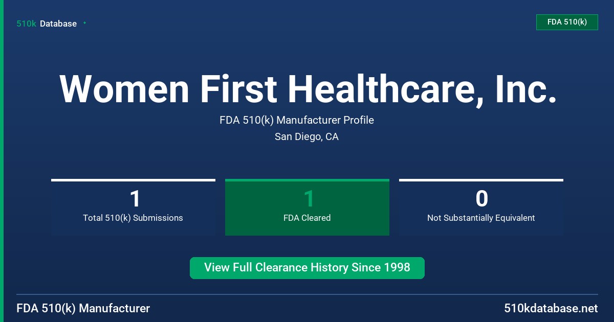 Women First Healthcare, Inc. FDA 510(k) Manufacturer Profile