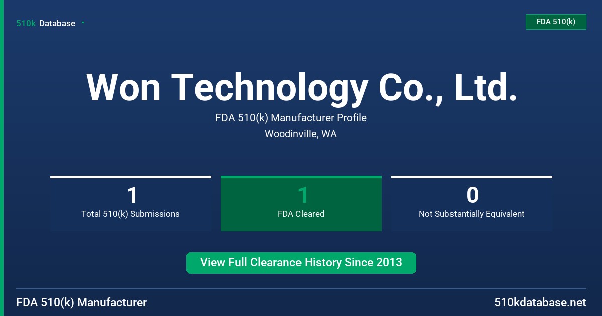 Won Technology Co., Ltd. FDA 510(k) Manufacturer Profile