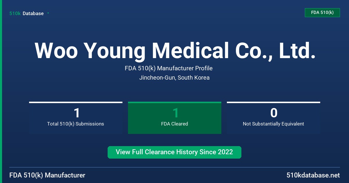 Woo Young Medical Co., Ltd. FDA 510(k) Manufacturer Profile
