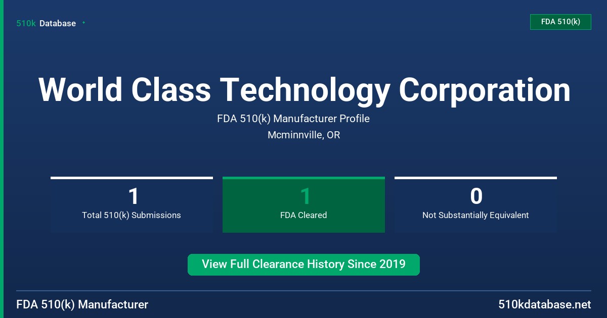 World Class Technology Corporation FDA 510(k) Manufacturer Profile