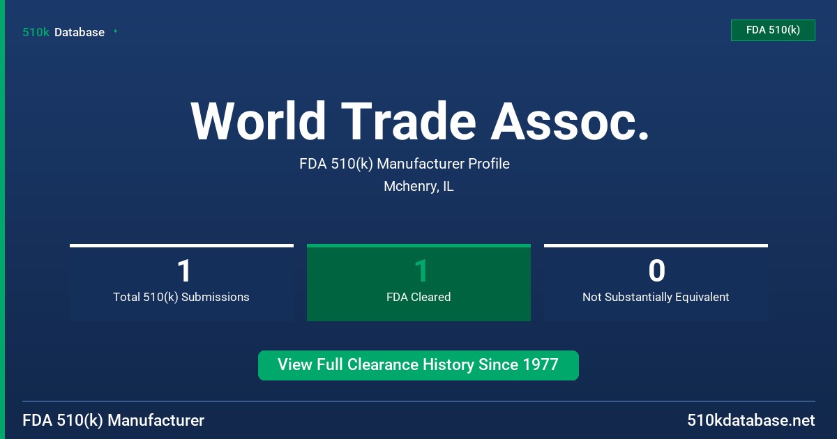 World Trade Assoc. FDA 510(k) Manufacturer Profile