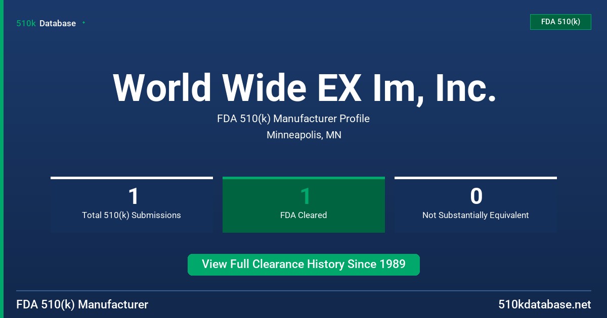 World Wide EX Im, Inc. FDA 510(k) Manufacturer Profile