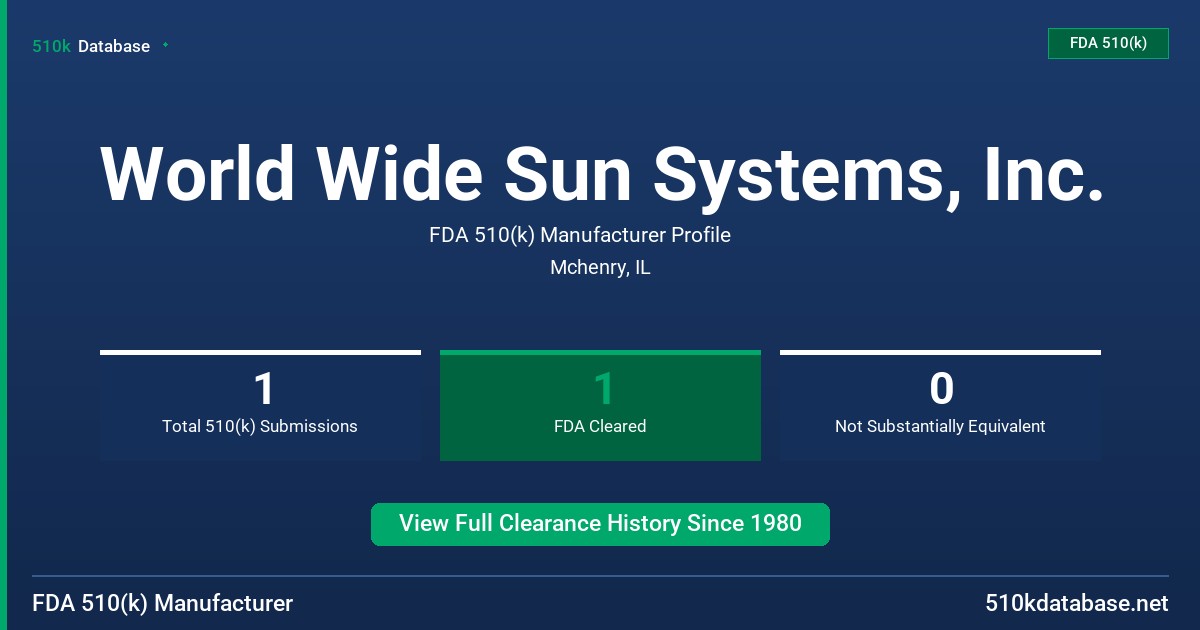 World Wide Sun Systems, Inc. FDA 510(k) Manufacturer Profile