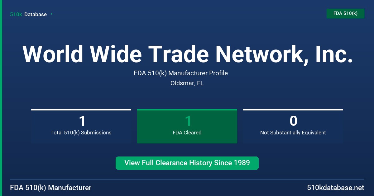 World Wide Trade Network, Inc. FDA 510(k) Manufacturer Profile