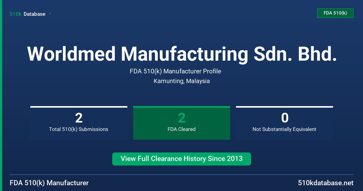 Worldmed Manufacturing Sdn. Bhd. FDA 510(k) Manufacturer Profile