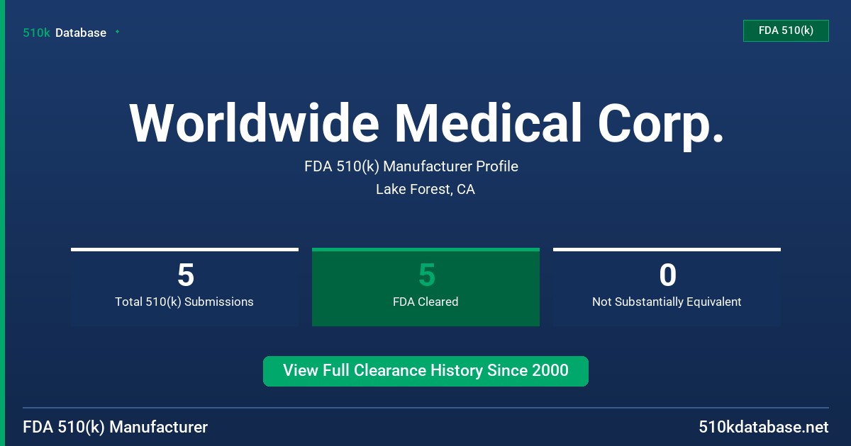 Worldwide Medical Corp. FDA 510(k) Manufacturer Profile