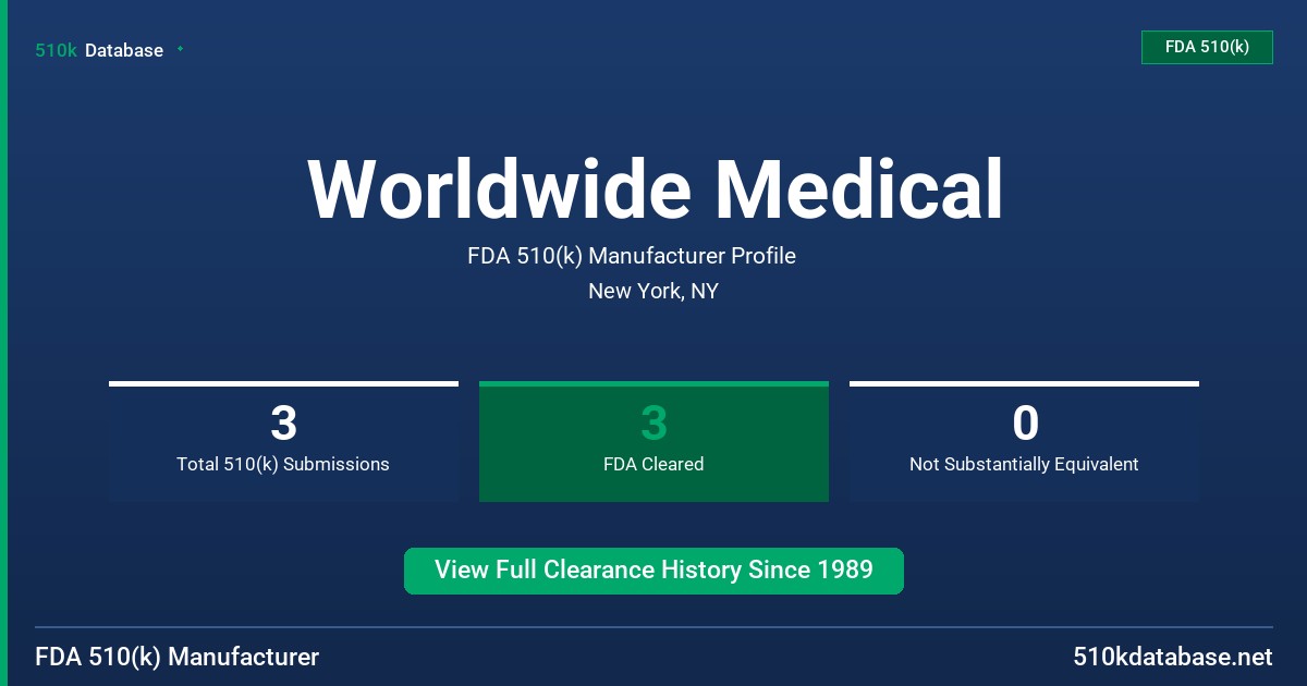 Worldwide Medical FDA 510(k) Manufacturer Profile