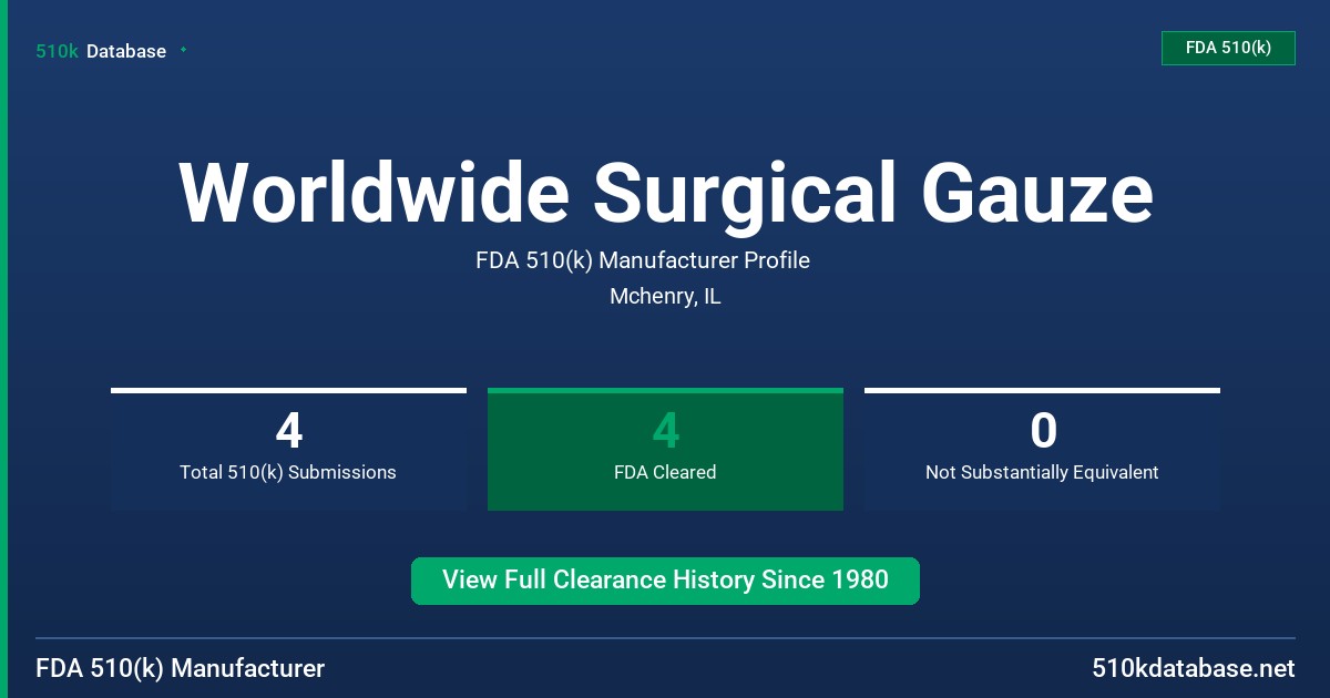 Worldwide Surgical Gauze FDA 510(k) Manufacturer Profile