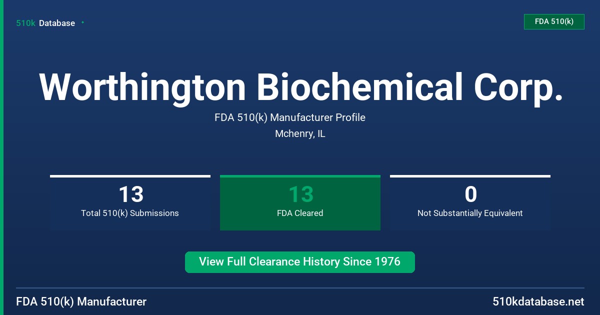 Worthington Biochemical Corp. FDA 510(k) Manufacturer Profile