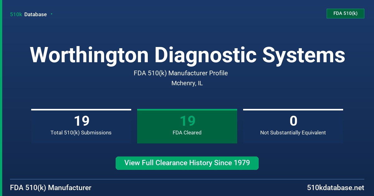 Worthington Diagnostic Systems FDA 510(k) Manufacturer Profile