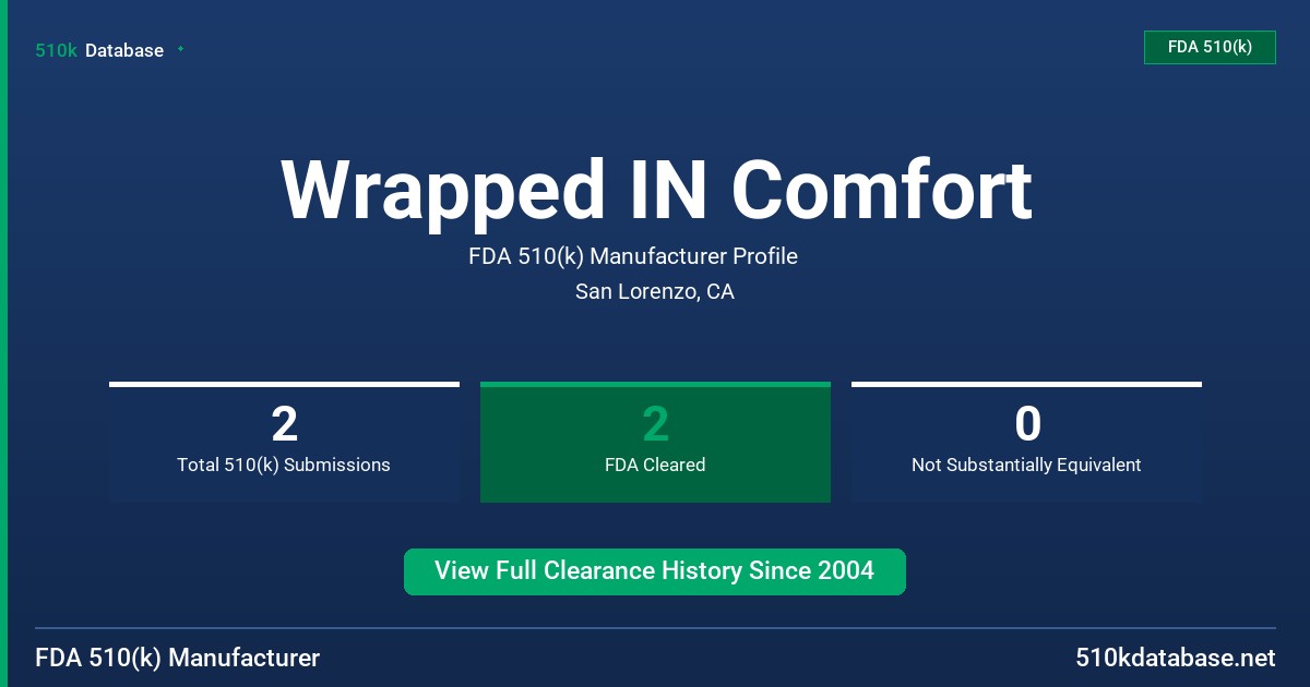 Wrapped IN Comfort FDA 510(k) Manufacturer Profile