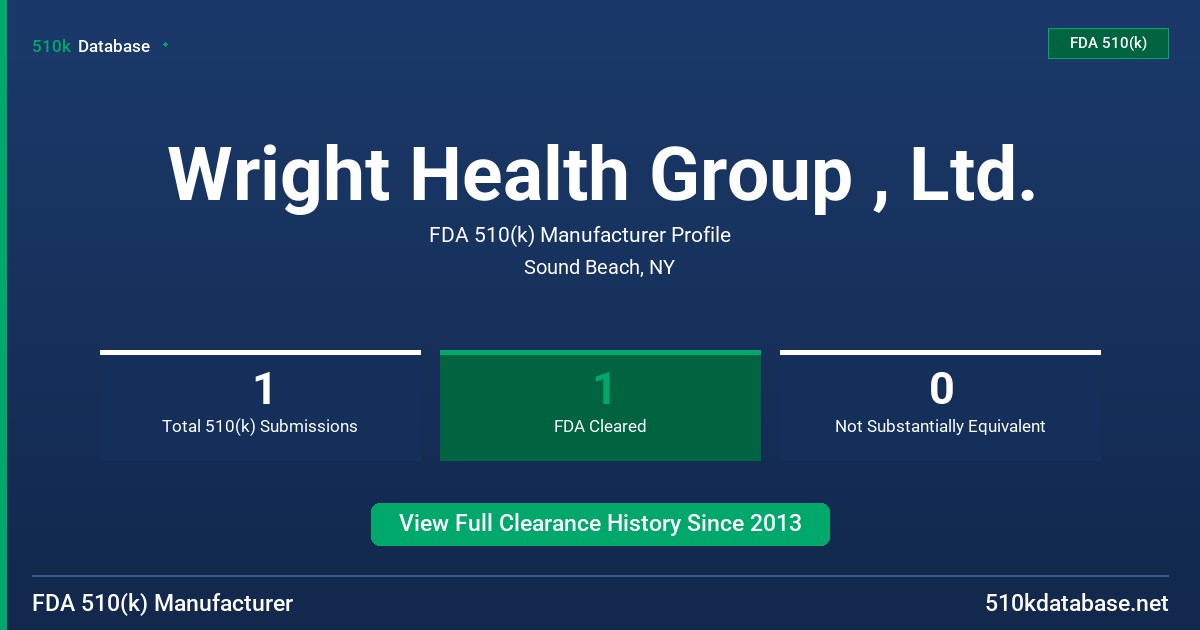 Wright Health Group , Ltd. FDA 510(k) Manufacturer Profile