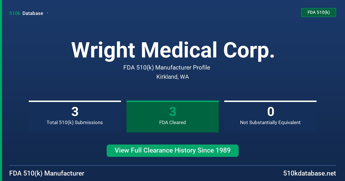 Wright Medical Corp. FDA 510(k) Manufacturer Profile