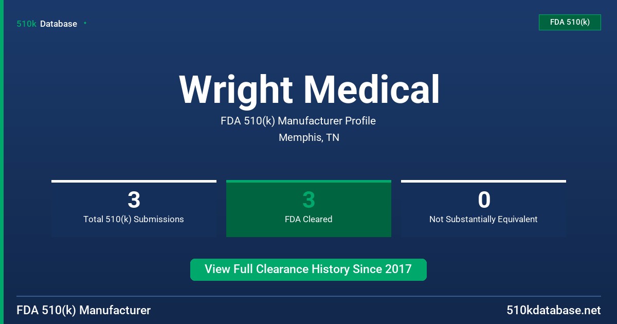 Wright Medical FDA 510(k) Manufacturer Profile