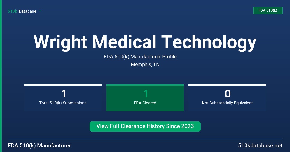 Wright Medical Technology FDA 510(k) Manufacturer Profile