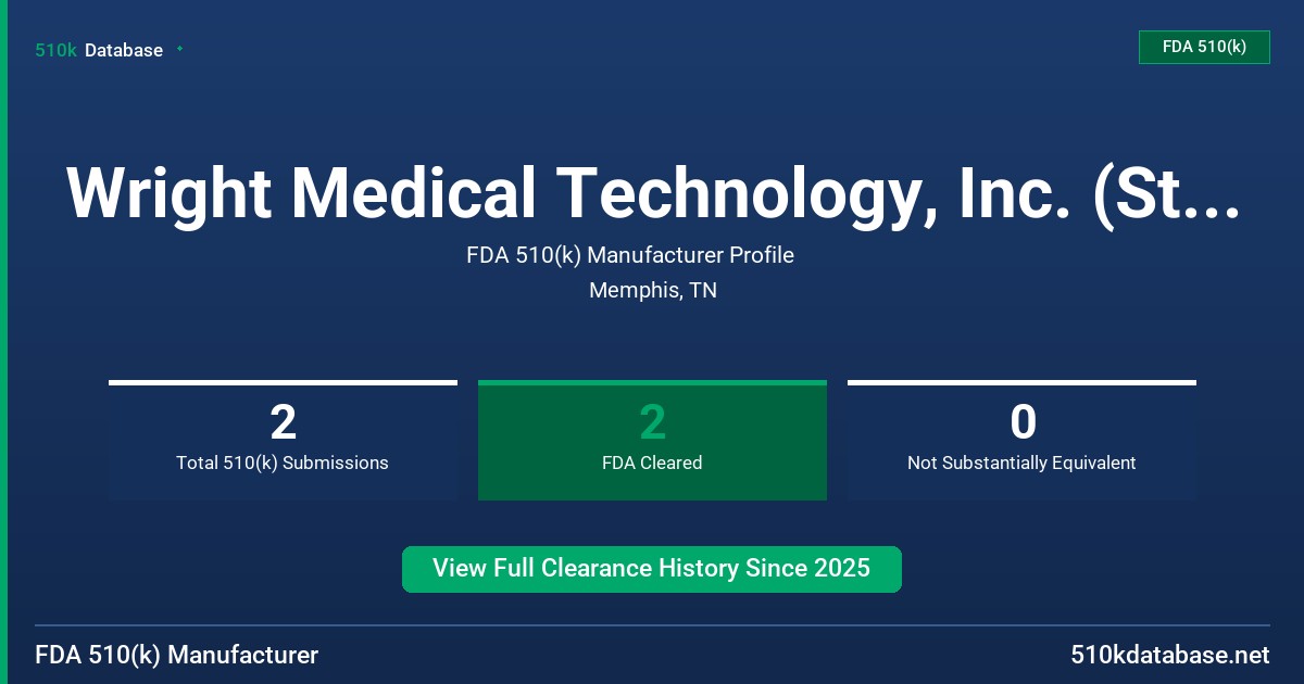 Wright Medical Technology, Inc. (Stryker Corporation) FDA 510(k) Manufacturer Profile