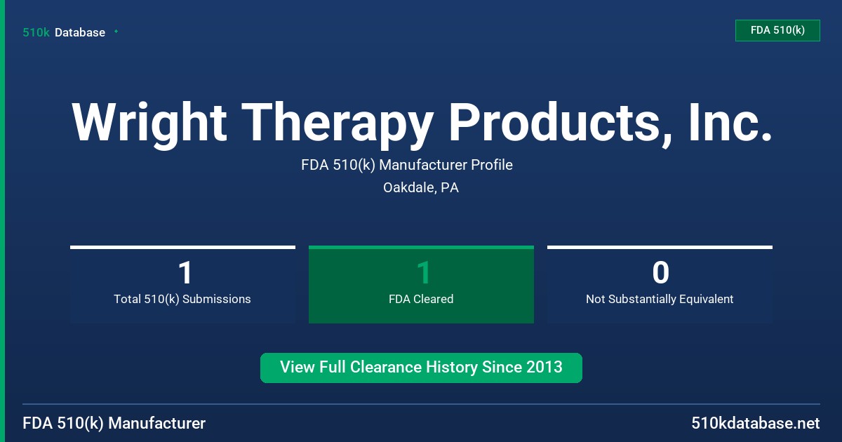 Wright Therapy Products, Inc. FDA 510(k) Manufacturer Profile