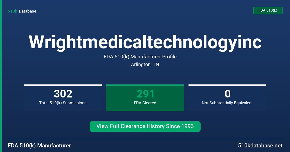 Wrightmedicaltechnologyinc FDA 510(k) Manufacturer Profile