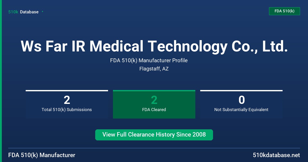 Ws Far IR Medical Technology Co., Ltd. FDA 510(k) Manufacturer Profile