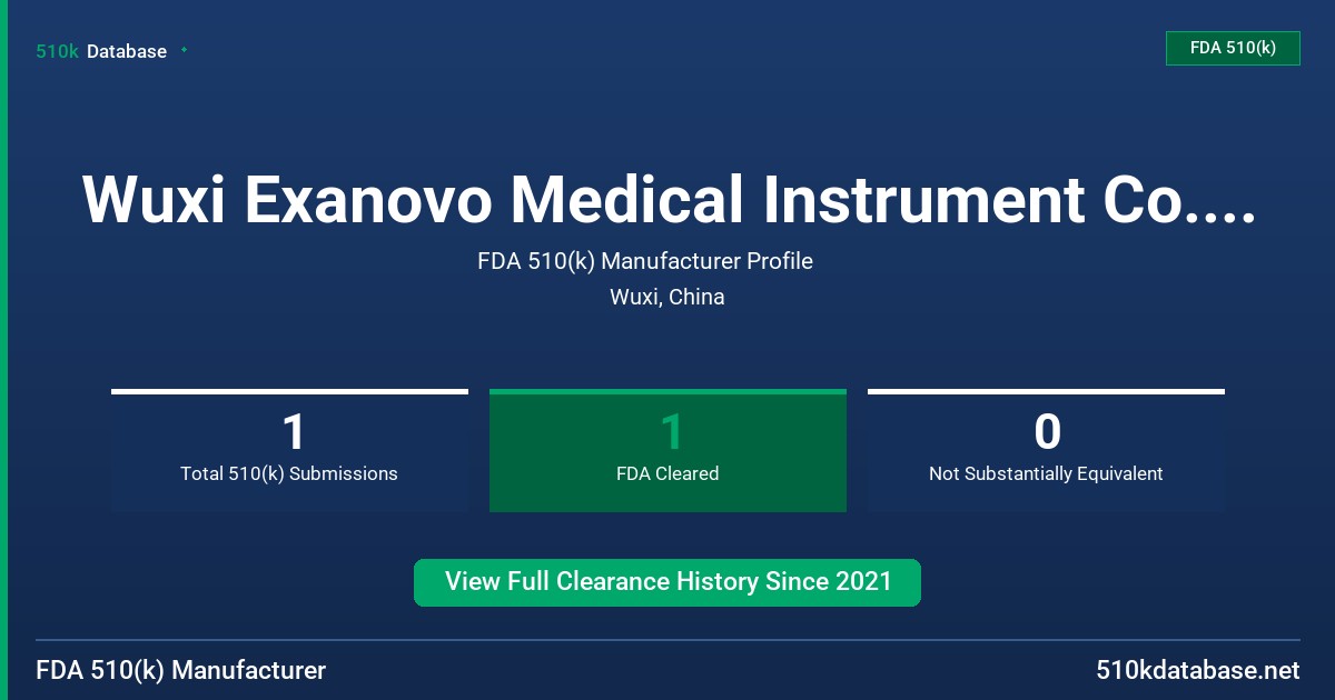 Wuxi Exanovo Medical Instrument Co., Ltd. FDA 510(k) Manufacturer Profile
