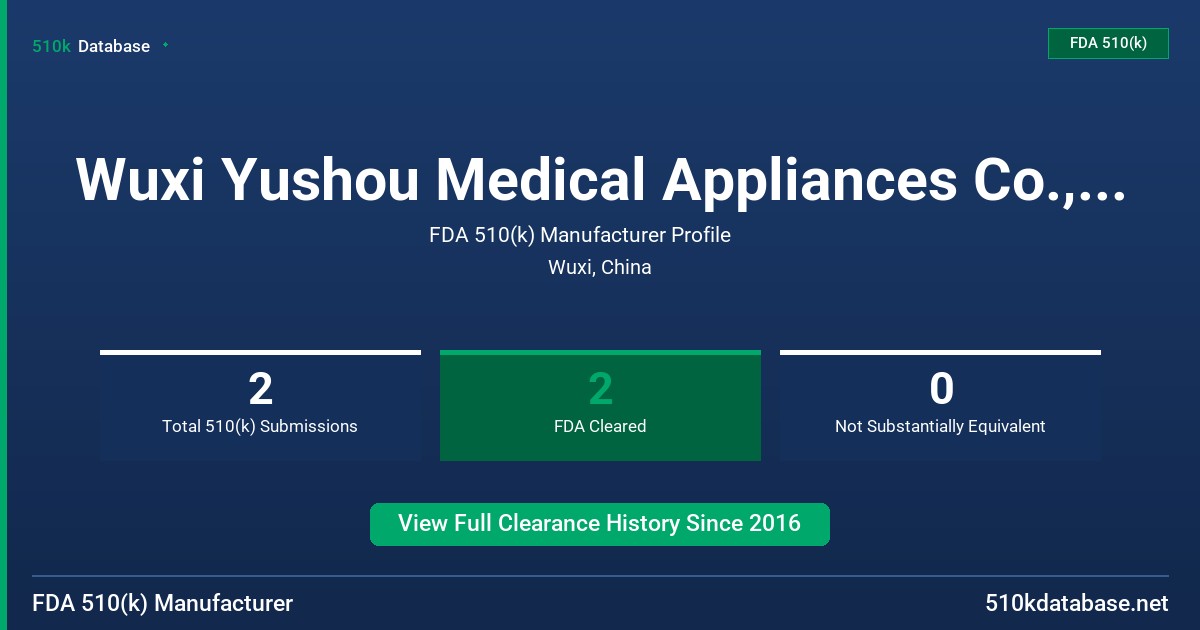 Wuxi Yushou Medical Appliances Co., Ltd. FDA 510(k) Manufacturer Profile