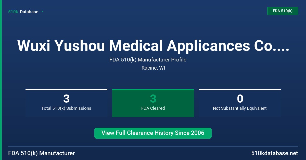 Wuxi Yushou Medical Applicances Co., Ltd. FDA 510(k) Manufacturer Profile