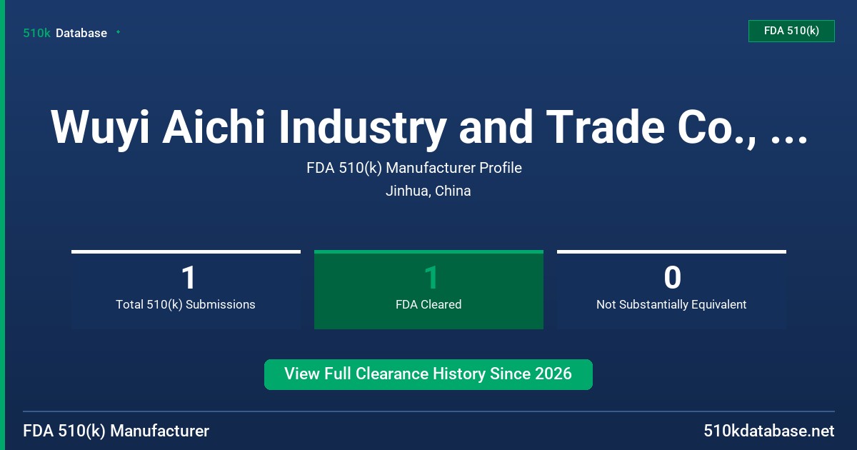 Wuyi Aichi Industry and Trade Co., Ltd. FDA 510(k) Manufacturer Profile