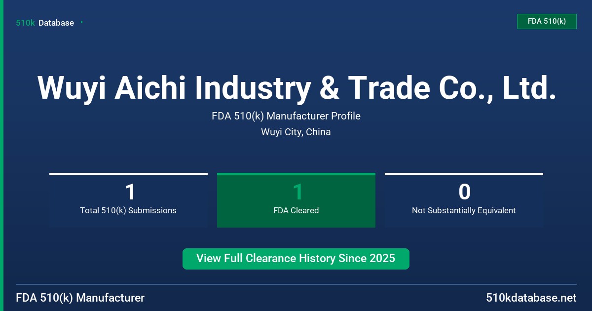 Wuyi Aichi Industry & Trade Co., Ltd. FDA 510(k) Manufacturer Profile