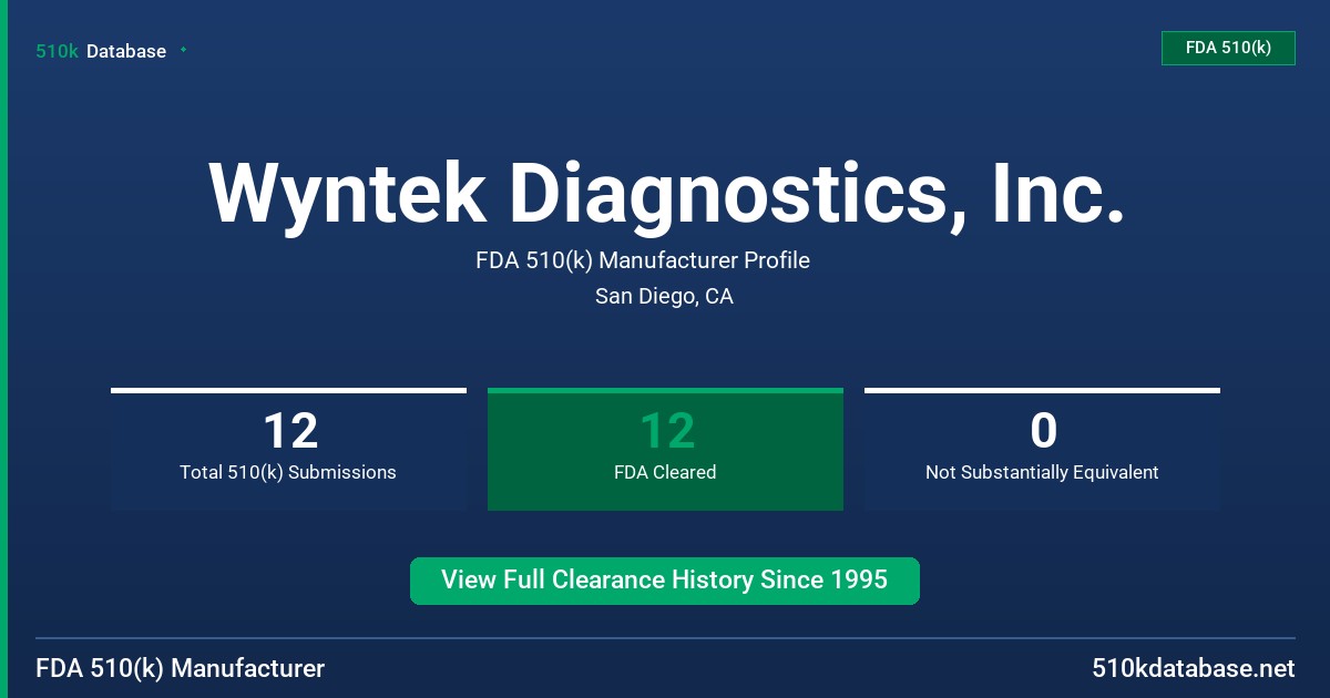 Wyntek Diagnostics, Inc. FDA 510(k) Manufacturer Profile