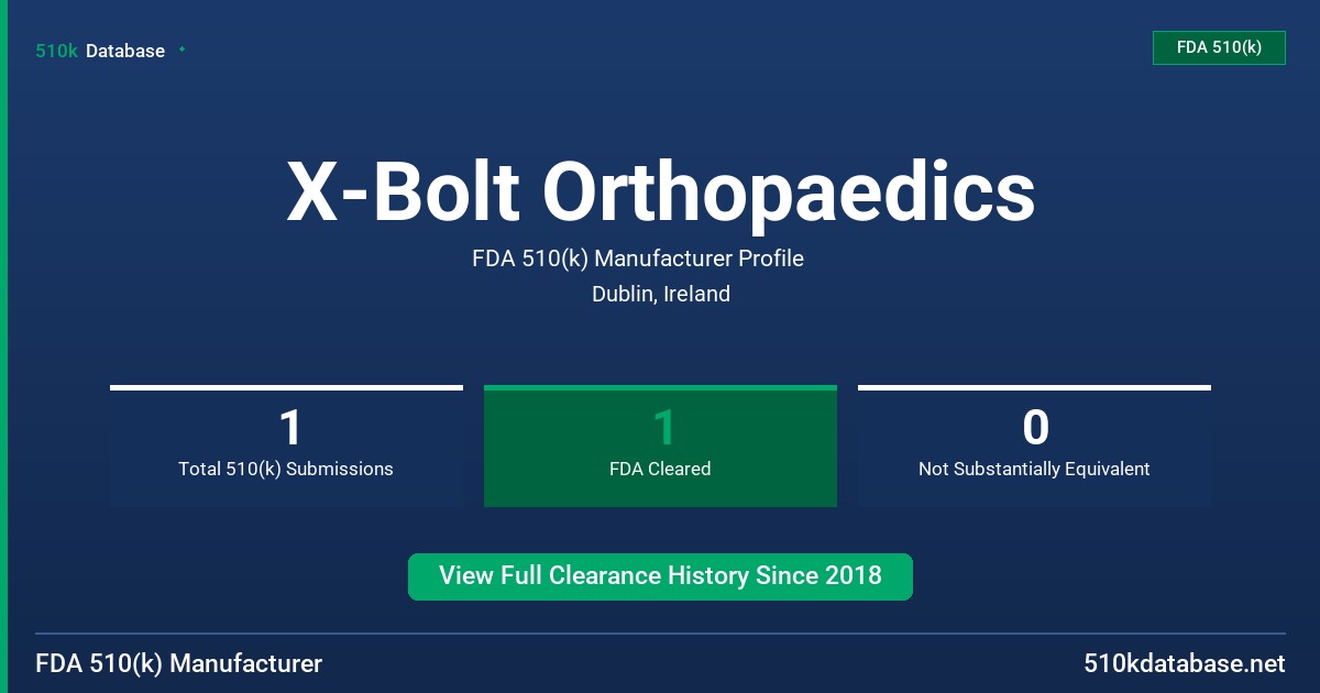 X-Bolt Orthopaedics FDA 510(k) Manufacturer Profile
