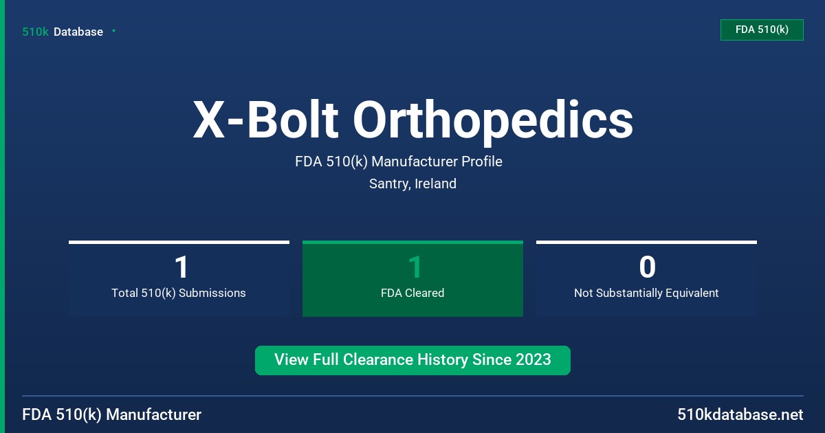X-Bolt Orthopedics FDA 510(k) Manufacturer Profile