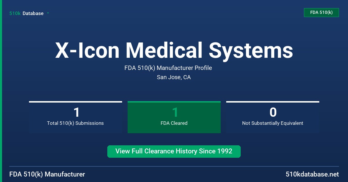 X-Icon Medical Systems FDA 510(k) Manufacturer Profile