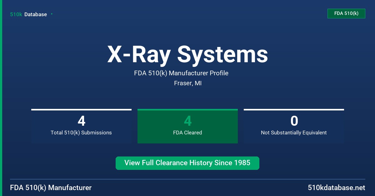 X-Ray Systems FDA 510(k) Manufacturer Profile