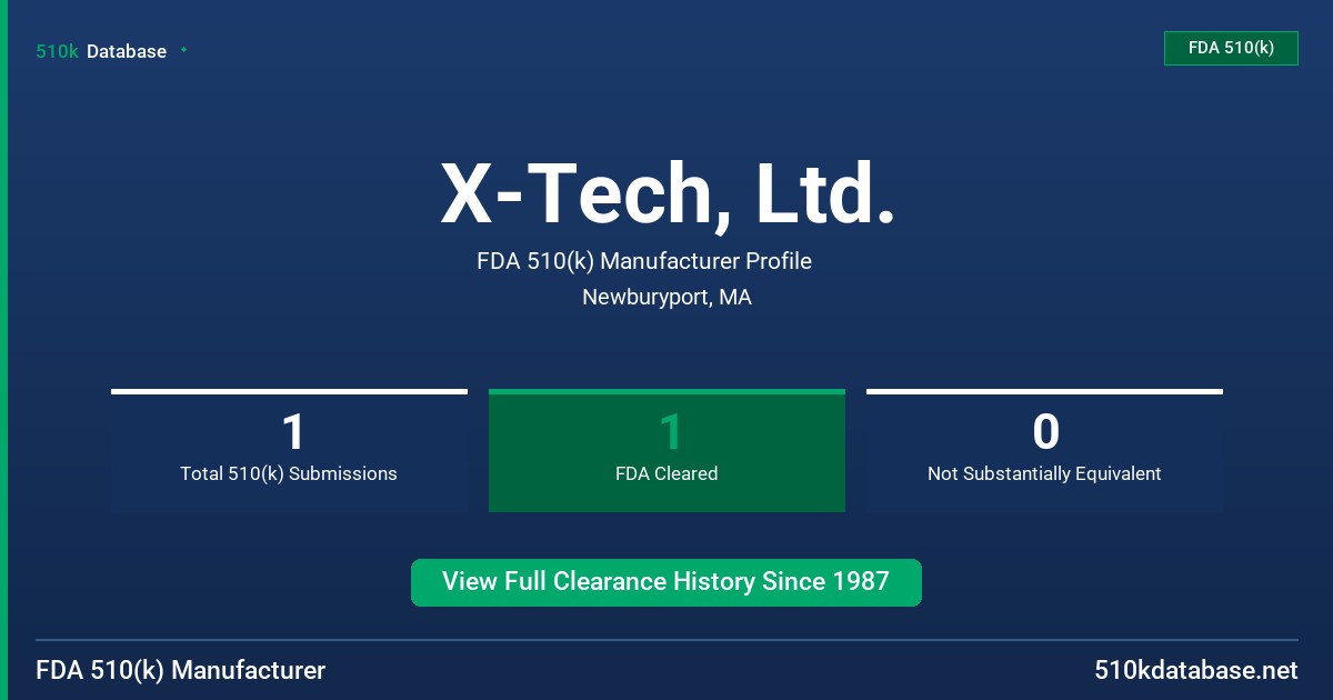 X-Tech, Ltd. FDA 510(k) Manufacturer Profile
