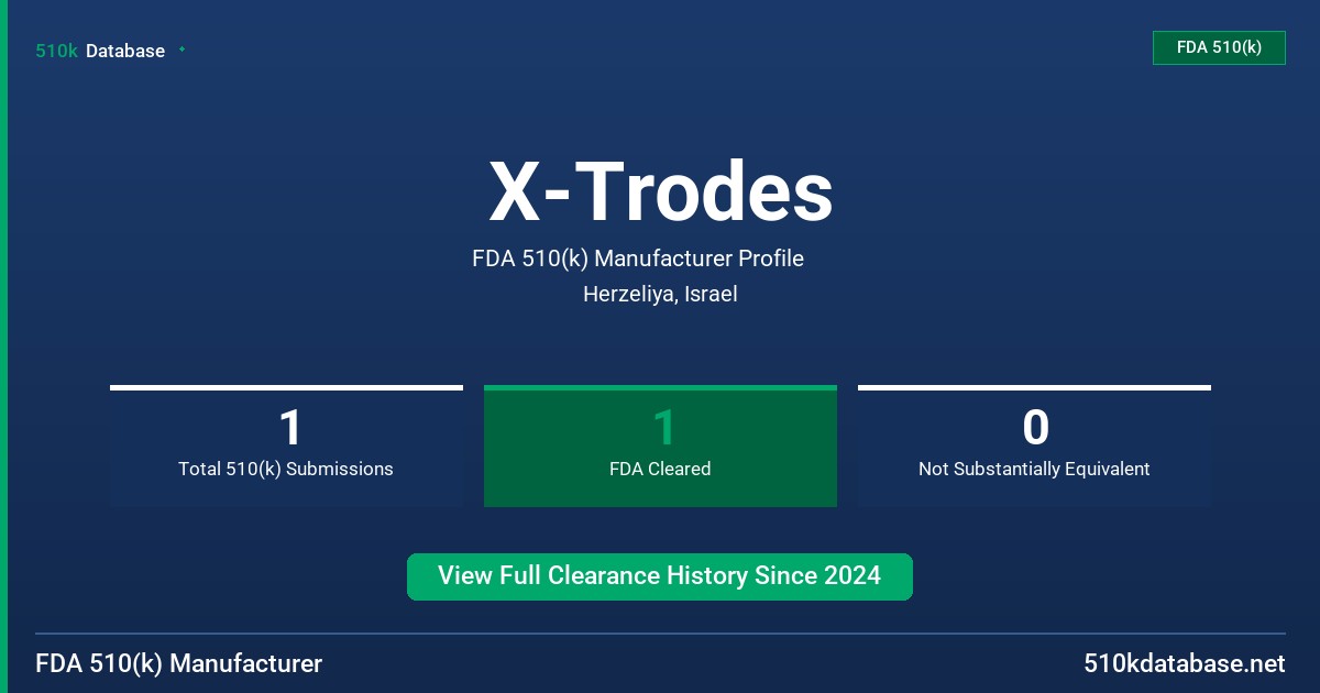 X-Trodes FDA 510(k) Manufacturer Profile