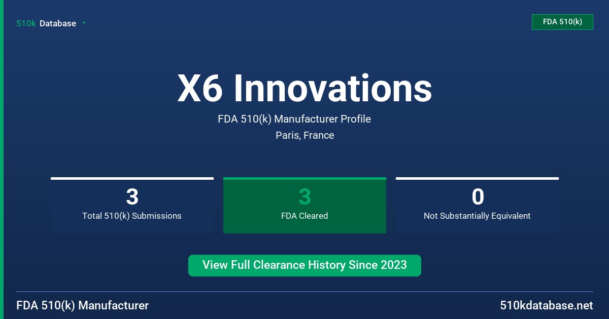 X6 Innovations FDA 510(k) Manufacturer Profile