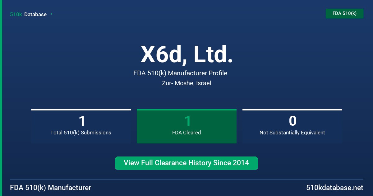 X6d, Ltd. FDA 510(k) Manufacturer Profile