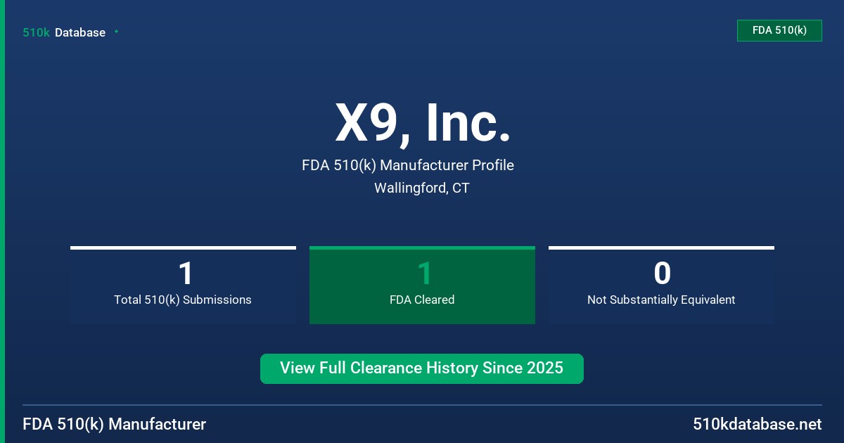 X9, Inc. FDA 510(k) Manufacturer Profile