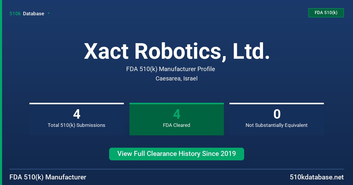 Xact Robotics, Ltd. FDA 510(k) Manufacturer Profile