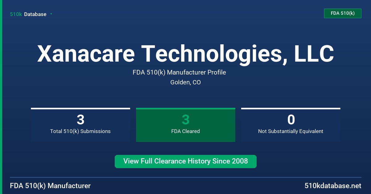 Xanacare Technologies, LLC FDA 510(k) Manufacturer Profile