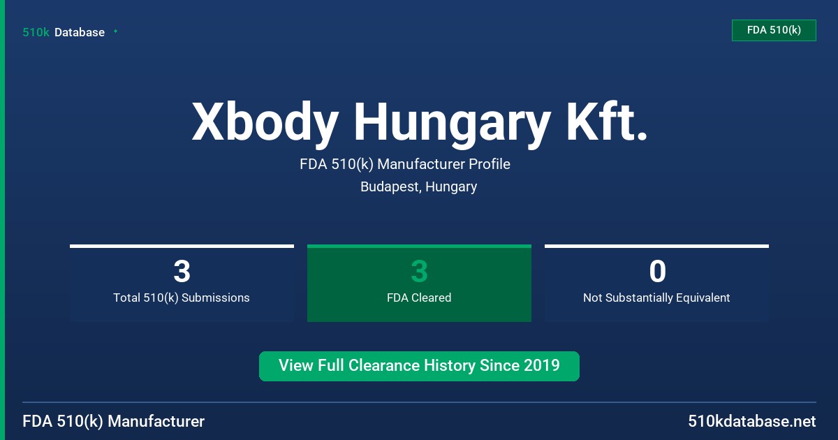 Xbody Hungary Kft. FDA 510(k) Manufacturer Profile