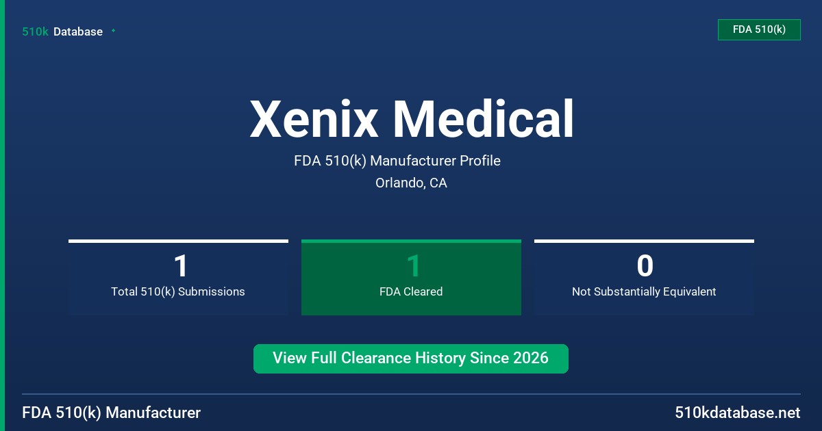 Xenix Medical FDA 510(k) Manufacturer Profile