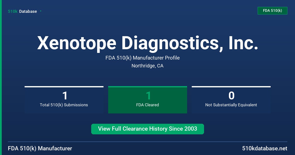 Xenotope Diagnostics, Inc. FDA 510(k) Manufacturer Profile