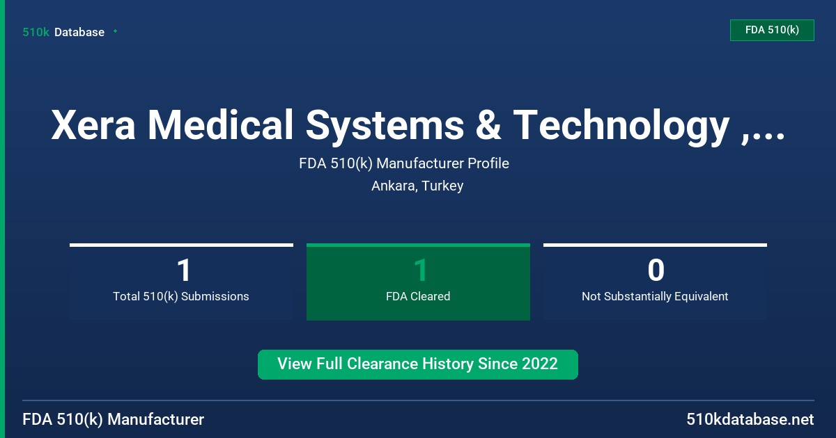 Xera Medical Systems & Technology , Ltd. FDA 510(k) Manufacturer Profile