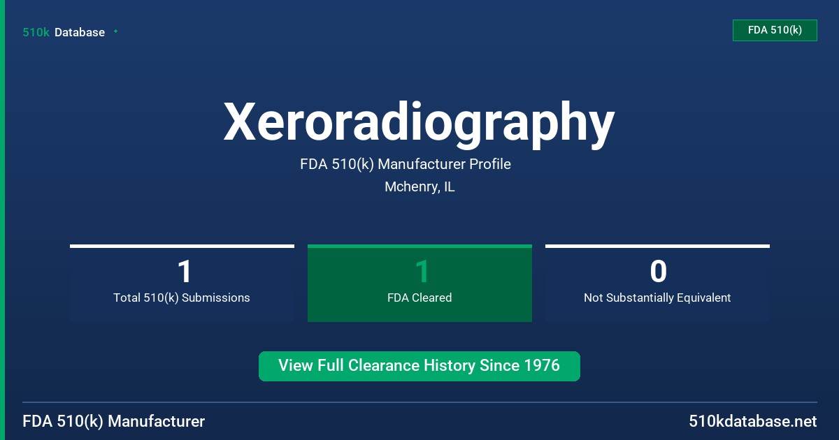 Xeroradiography FDA 510(k) Manufacturer Profile
