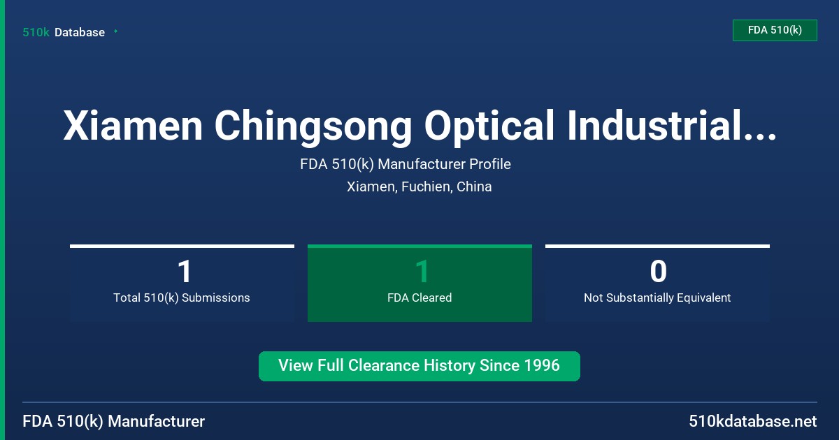 Xiamen Chingsong Optical Industrial Co., Ltd. FDA 510(k) Manufacturer Profile