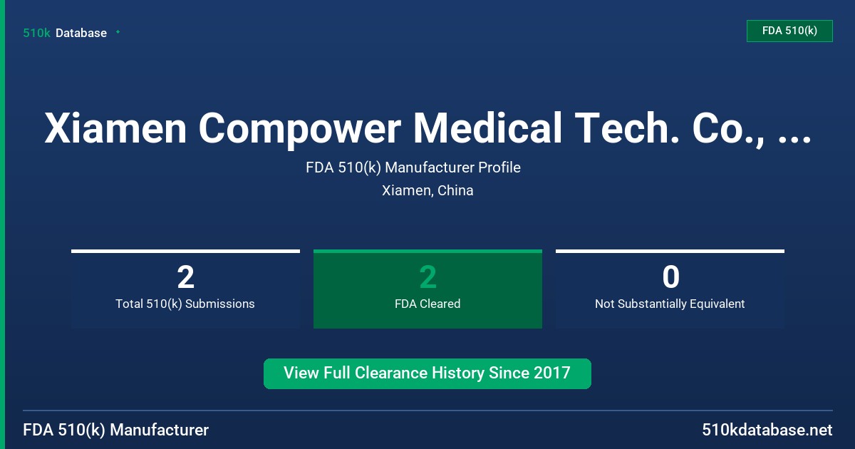 Xiamen Compower Medical Tech. Co., Ltd. FDA 510(k) Manufacturer Profile
